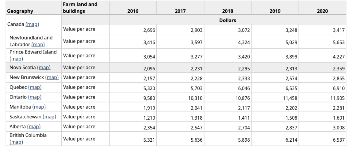 Buyer’s Guide How to Buy Land in Nova Scotia BuyLandNS.ca